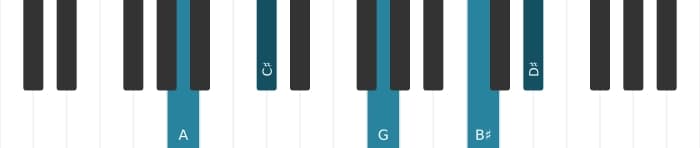 Piano voicing of chord A Dominant seventh sharp ninth sharp eleventh - 0