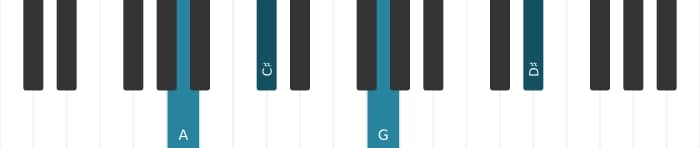 Piano voicing of chord A Dominant seventh sharp ninth sharp eleventh - 3