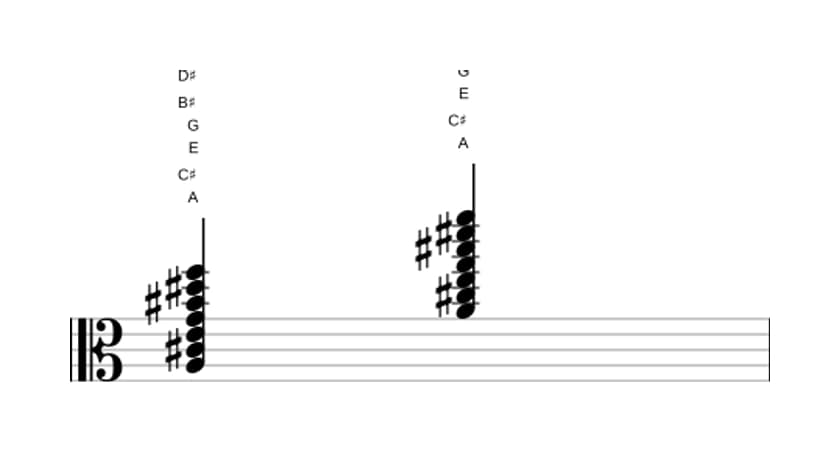 Sheet music of A Dominant seventh sharp ninth sharp eleventh flat thirteenth in three octaves (3)