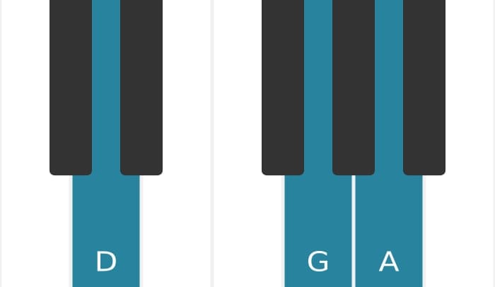 Piano voicing of chord A Seventh suspension four - 3