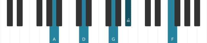 Piano voicing of chord A Dominant seventh suspended fourth flat ninth flat thirteenth - 0