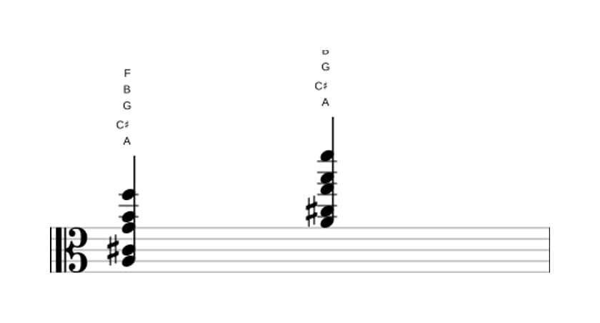 Sheet music of A Dominant ninth flat thirteenth in three octaves (3)