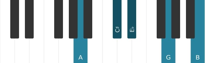 Piano voicing of chord A Dominant ninth flat fifth - 0