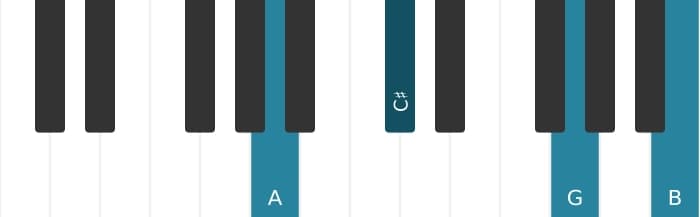 Piano voicing of chord A Ninth no fifth - 0