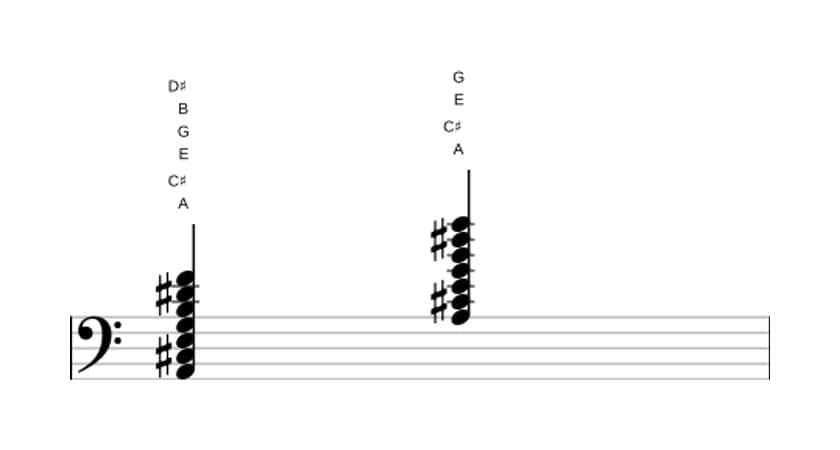 Sheet music of A Dominant ninth sharp eleventh flat thirteenth in three octaves (2)