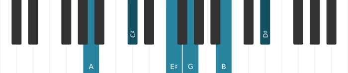 Piano voicing of chord A Dominant ninth sharp fifth sharp eleventh - 0