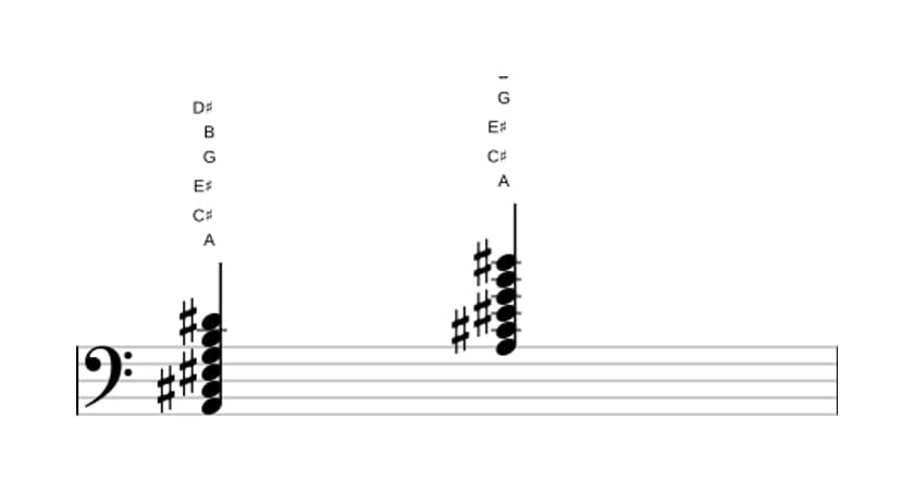Sheet music of A Dominant ninth sharp fifth sharp eleventh in three octaves (2)