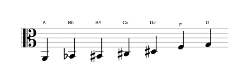 Sheet music of the A Altered scale in three octaves (2)