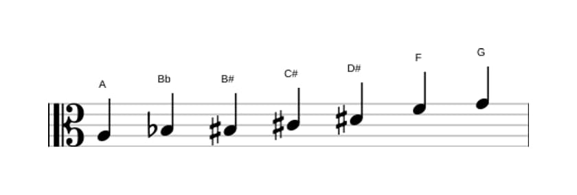 Sheet music of the A Altered scale in three octaves (3)