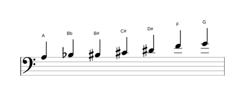 Sheet music of the A Altered scale in three octaves (3)