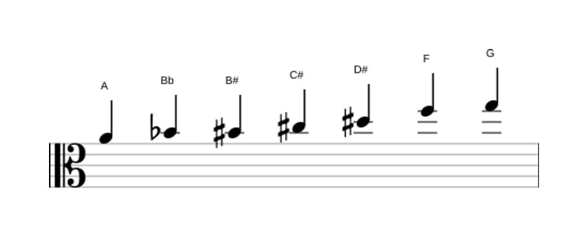 Sheet music of the A Altered scale in three octaves (4)