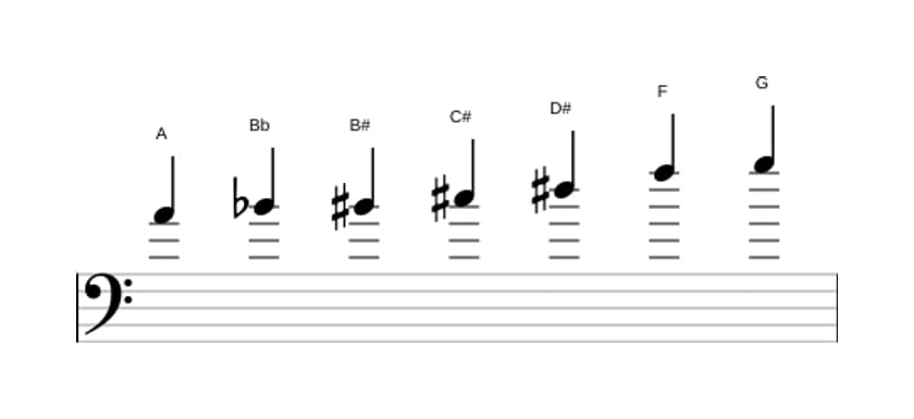 Sheet music of the A Altered scale in three octaves (4)