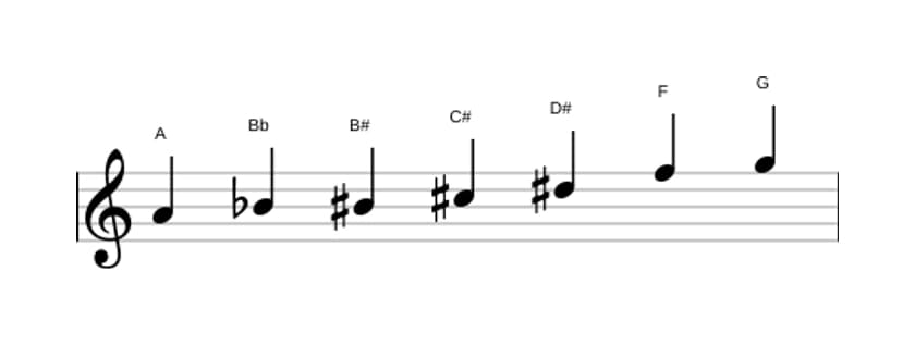 Sheet music of the A Altered scale in three octaves (4)