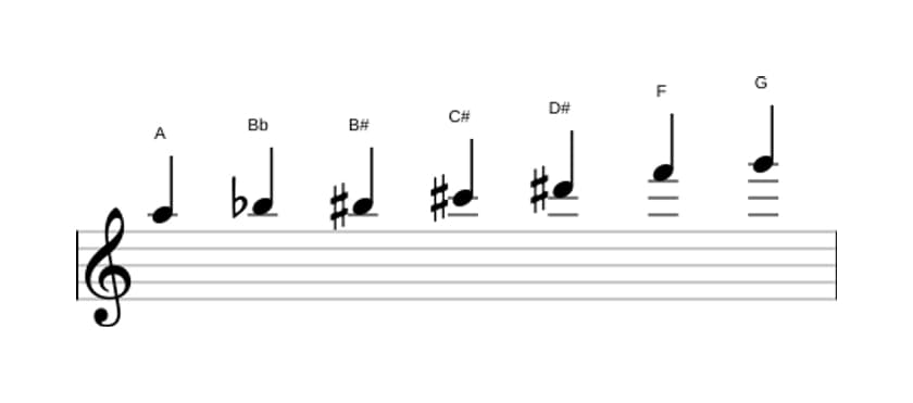 Sheet music of the A Altered scale in three octaves (5)
