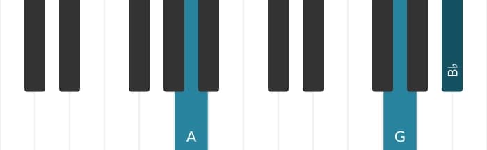 Piano voicing of chord A Altered seventh - 1