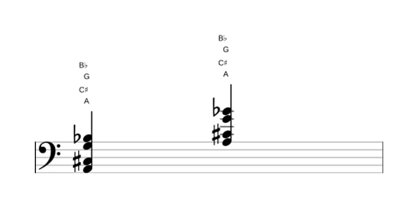 Sheet music of A Altered seventh in three octaves (2)