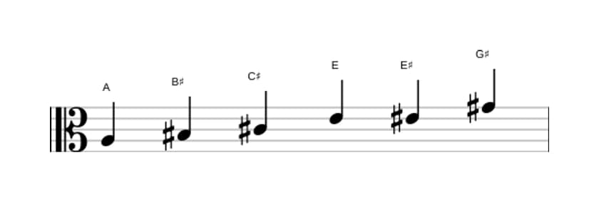 Sheet music of the A Augmented scale in three octaves (3)