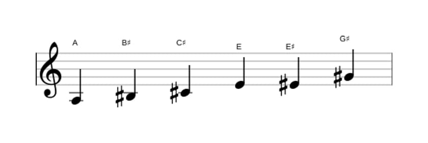 Sheet music of the A Augmented scale in three octaves (3)