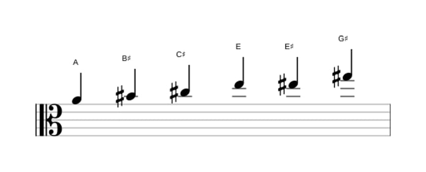 Sheet music of the A Augmented scale in three octaves (4)