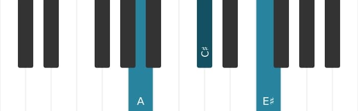 Piano voicing of chord A Augmented add sharp ninth - 0