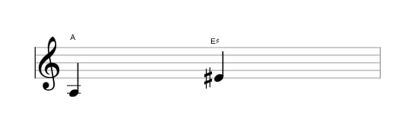 Sheet music of the Augmented fifth interval in three octaves (3)