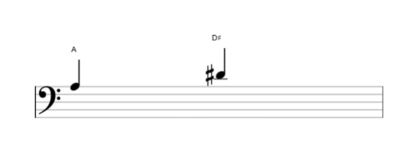 Sheet music of the Augmented fourth interval in three octaves (3)