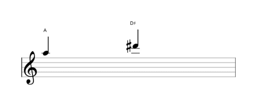 Sheet music of the Augmented fourth interval in three octaves (5)