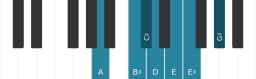 Piano scale for A Augmented heptatonic
