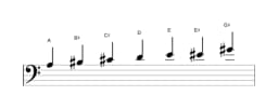 Sheet music of the A Augmented heptatonic scale in three octaves (3)