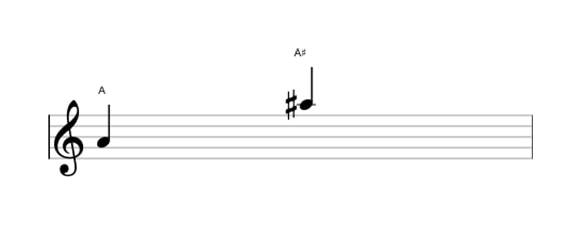 Sheet music of the Augmented octave interval in three octaves (4)