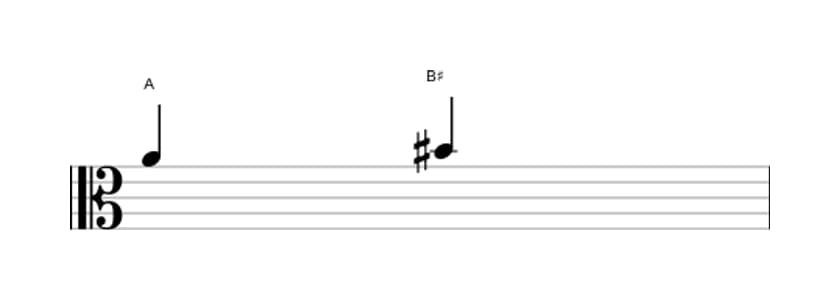 Sheet music of the Augmented second interval in three octaves (4)