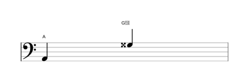 Sheet music of the Augmented seventh interval in three octaves (2)