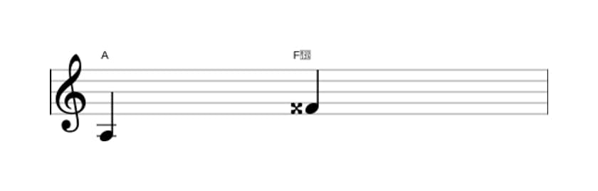 Sheet music of the Augmented sixth interval in three octaves (3)