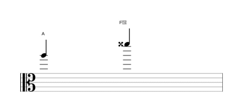 Sheet music of the Augmented sixth interval in three octaves (5)