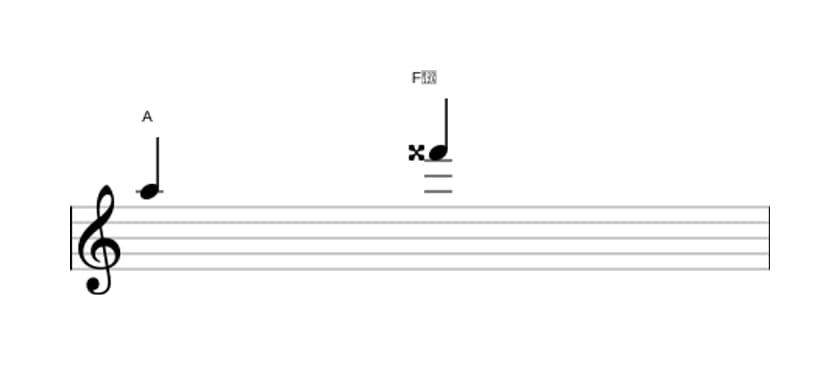 Sheet music of the Augmented sixth interval in three octaves (5)