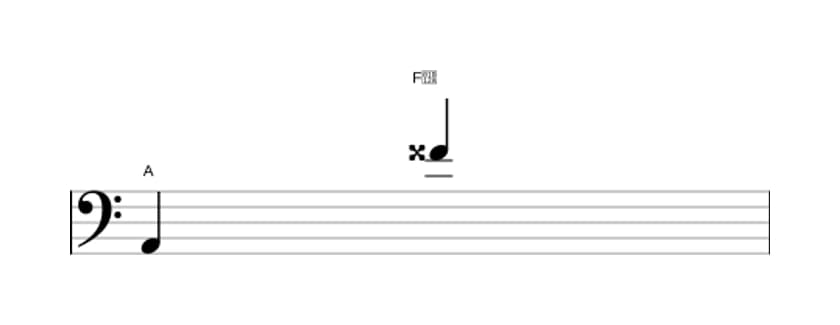 Sheet music of the Augmented tredecime interval in three octaves (2)