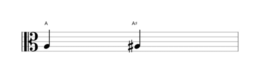 Sheet music of the Augmented unison interval in three octaves (3)