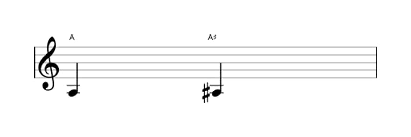 Sheet music of the Augmented unison interval in three octaves (3)