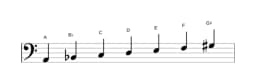 Sheet music of the A Balinese scale in three octaves (2)