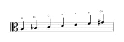 Sheet music of the A Balinese scale in three octaves (3)