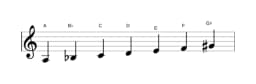 Sheet music of the A Balinese scale in three octaves (3)