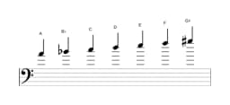 Sheet music of the A Balinese scale in three octaves (4)