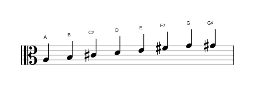 Sheet music of the A Bebop scale in three octaves (3)