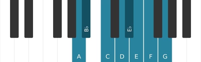Piano scale for A Bebop locrian