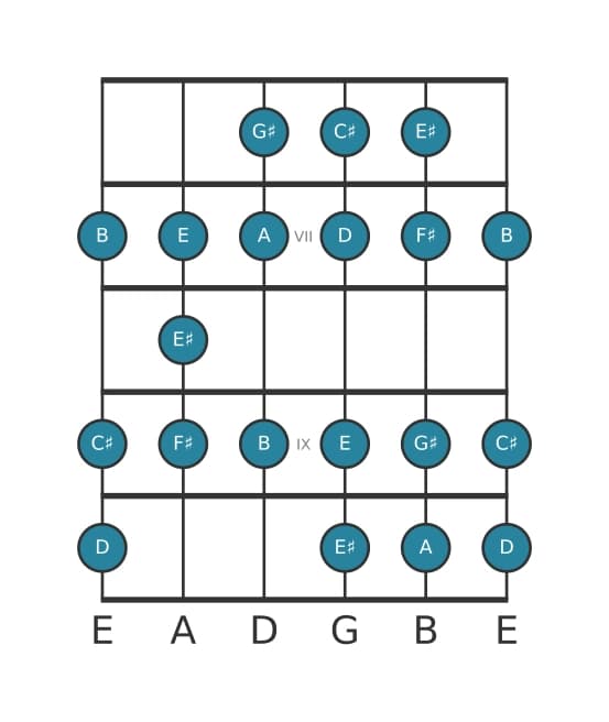 Guitar scale for A Bebop major in position 5