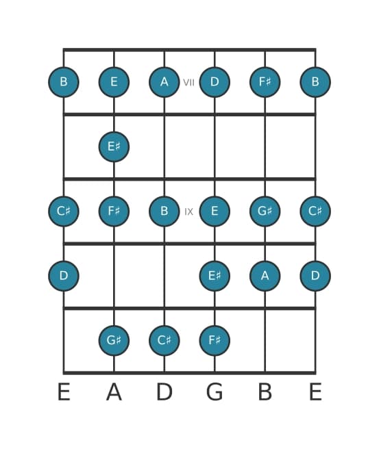 Guitar scale for A Bebop major in position 6