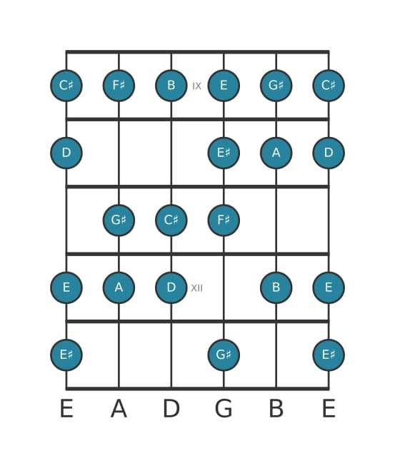 Guitar scale for A Bebop major in position 8