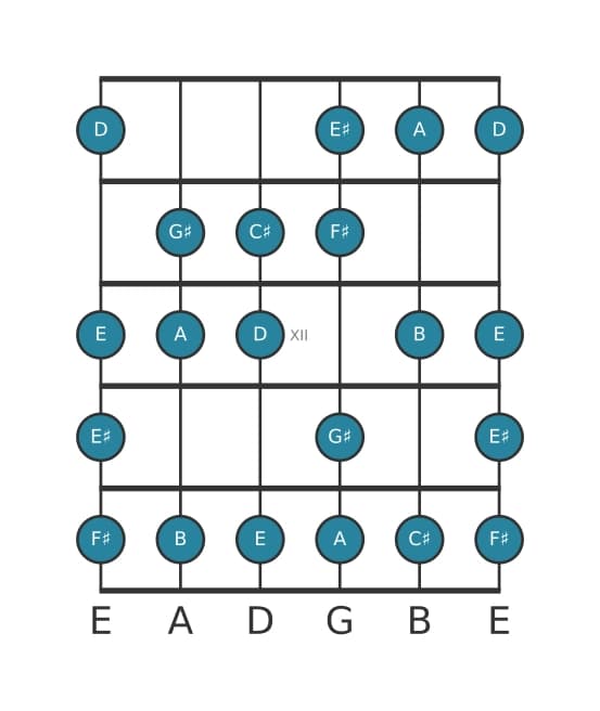 Guitar scale for A Bebop major in position 9