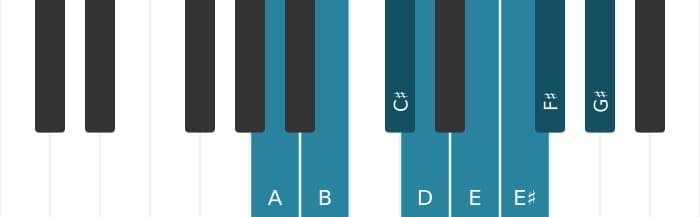 Piano scale for A Bebop major