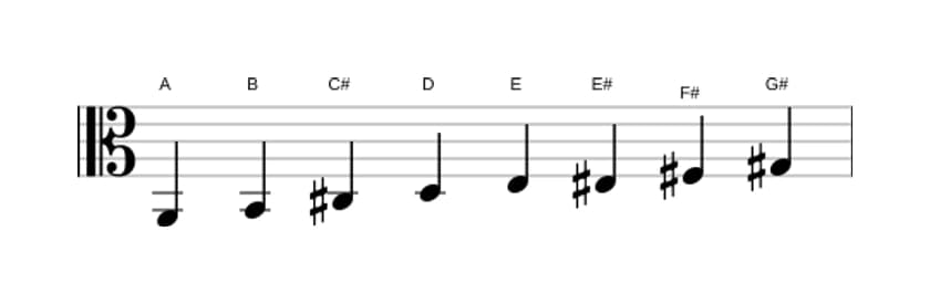 Sheet music of the A Bebop major scale in three octaves (2)